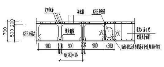 蜂巢芯空心樓蓋設(shè)計原理